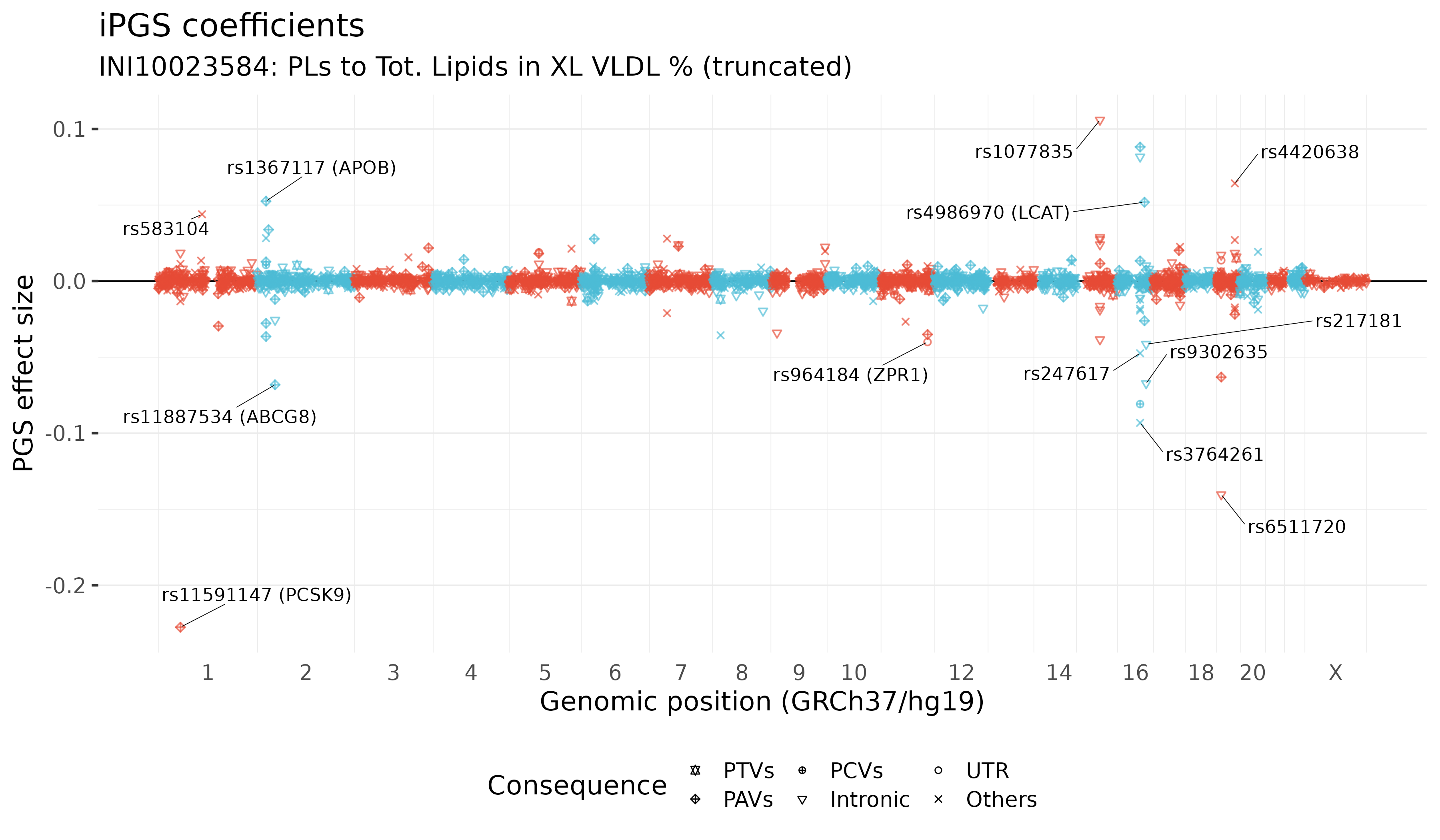 /static/data/tanigawakellis2024/per_trait/INI10023584/pgscoeffs.png